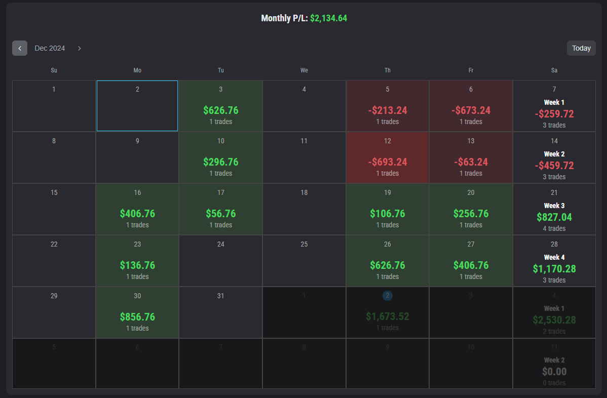  October trading performance