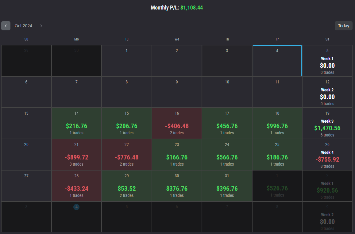  October trading performance